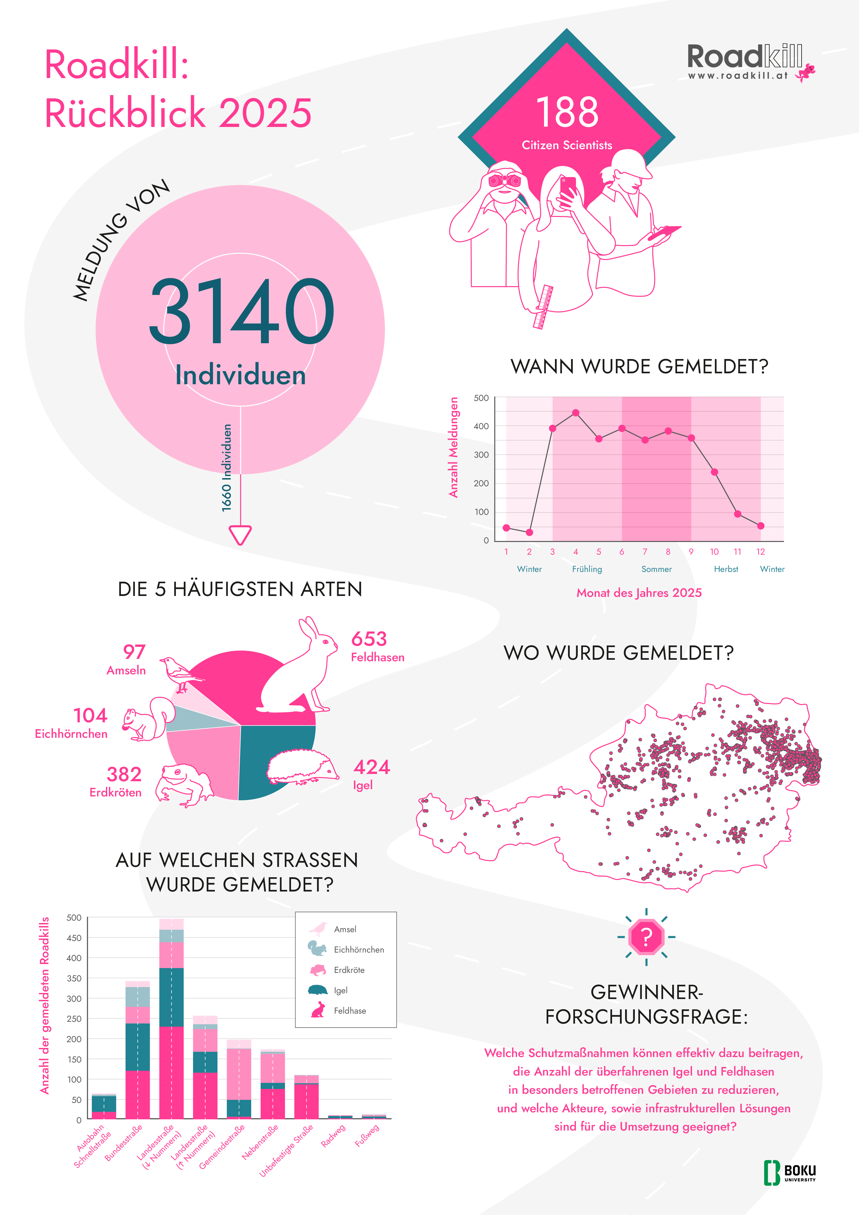 RK Rueckblick2025 overview rgb